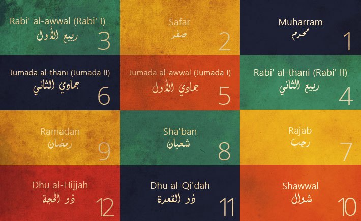 Months of Islamic Calendar - Quizzes on IslamicTimeDate.com