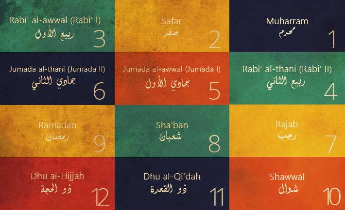 Months Of Islamic Calendar Quizzes On IslamicTimeDate